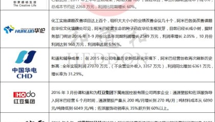 竞技宝电竞- 奇塔代拉与老牌经纪公司解约，开启自主运营  